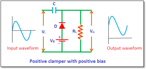 CLAMPER CIRCUITS: Definition And Working Princleple